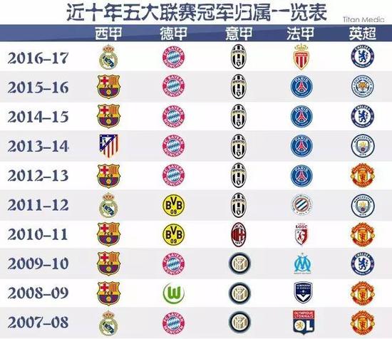 国际球